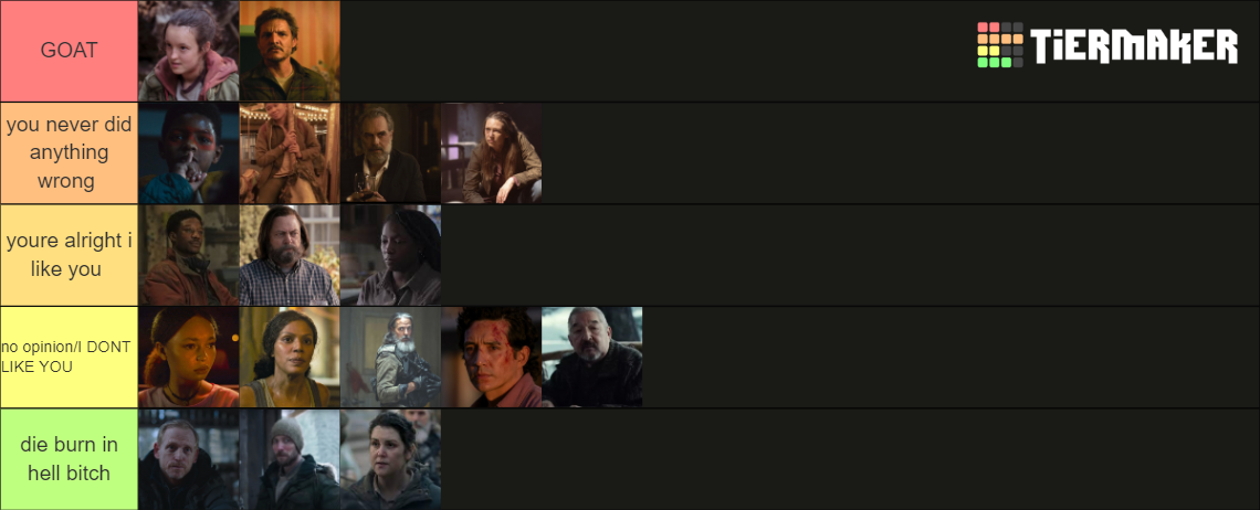 TLOU Hbo Series Characters Tier List (Community Rankings) - TierMaker