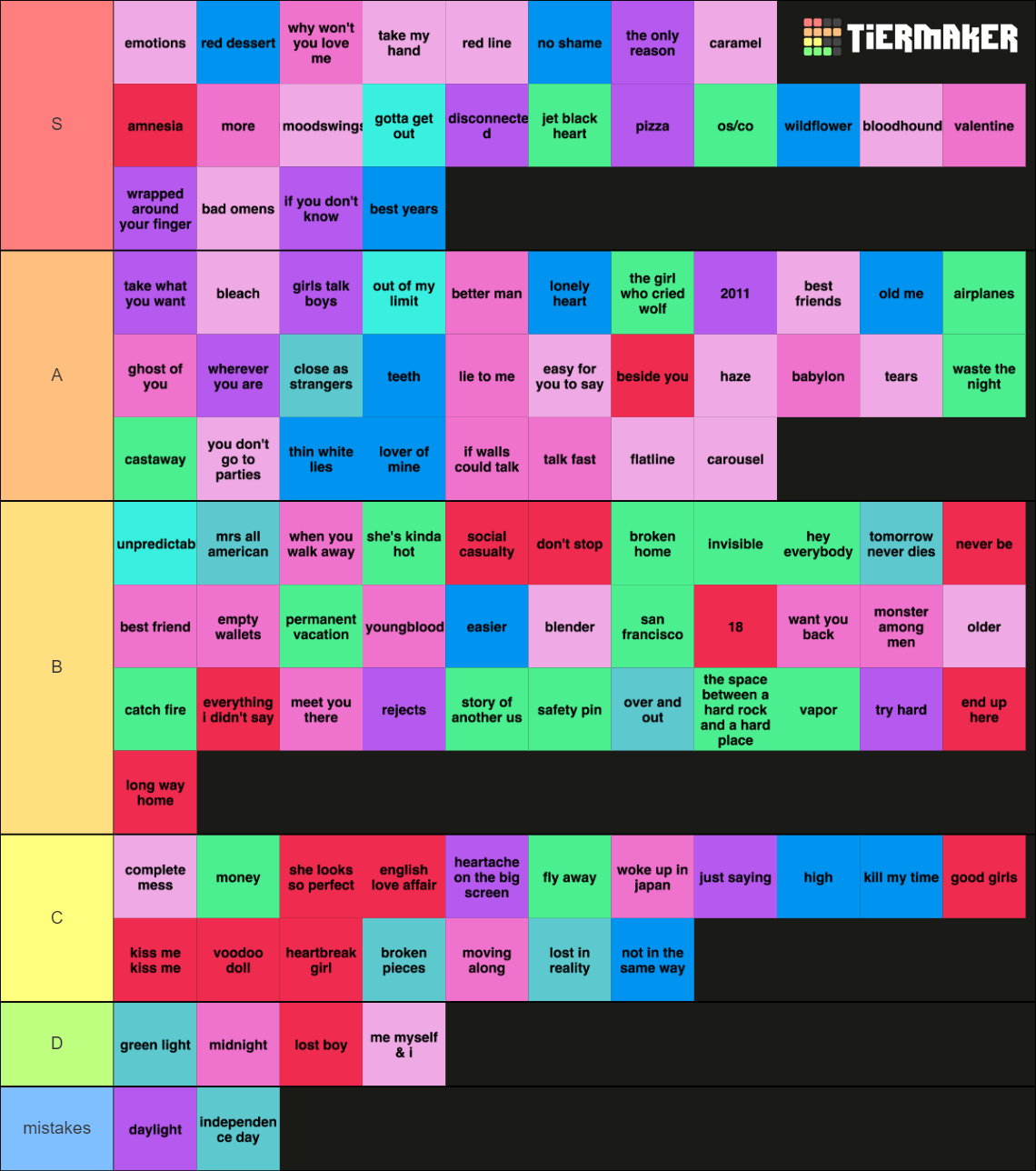 5sos Songs Tier List Community Rankings TierMaker 5sos-songs-tier-list-community-rankings-tiermaker