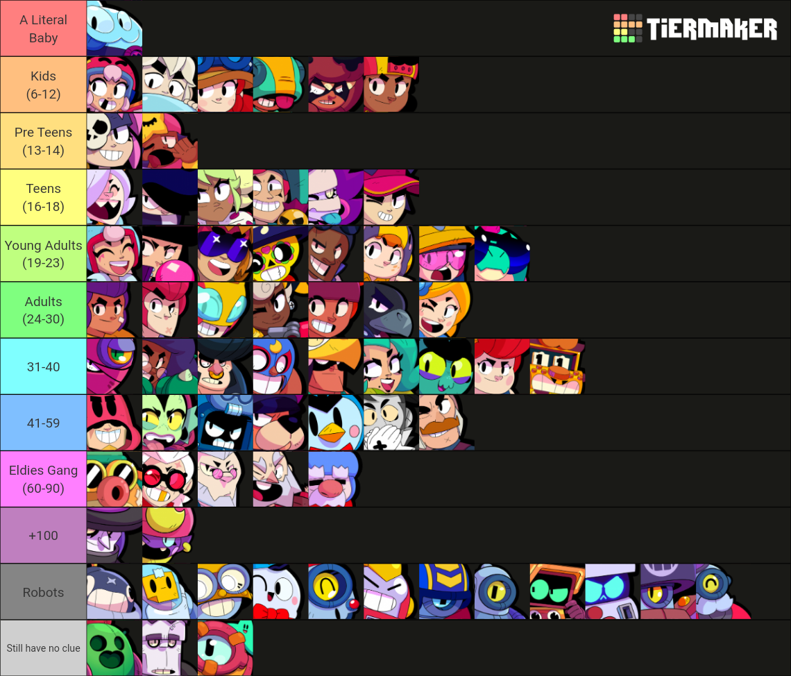 all-brawlers-in-brawl-stars-season-18-tier-list-community-rankings