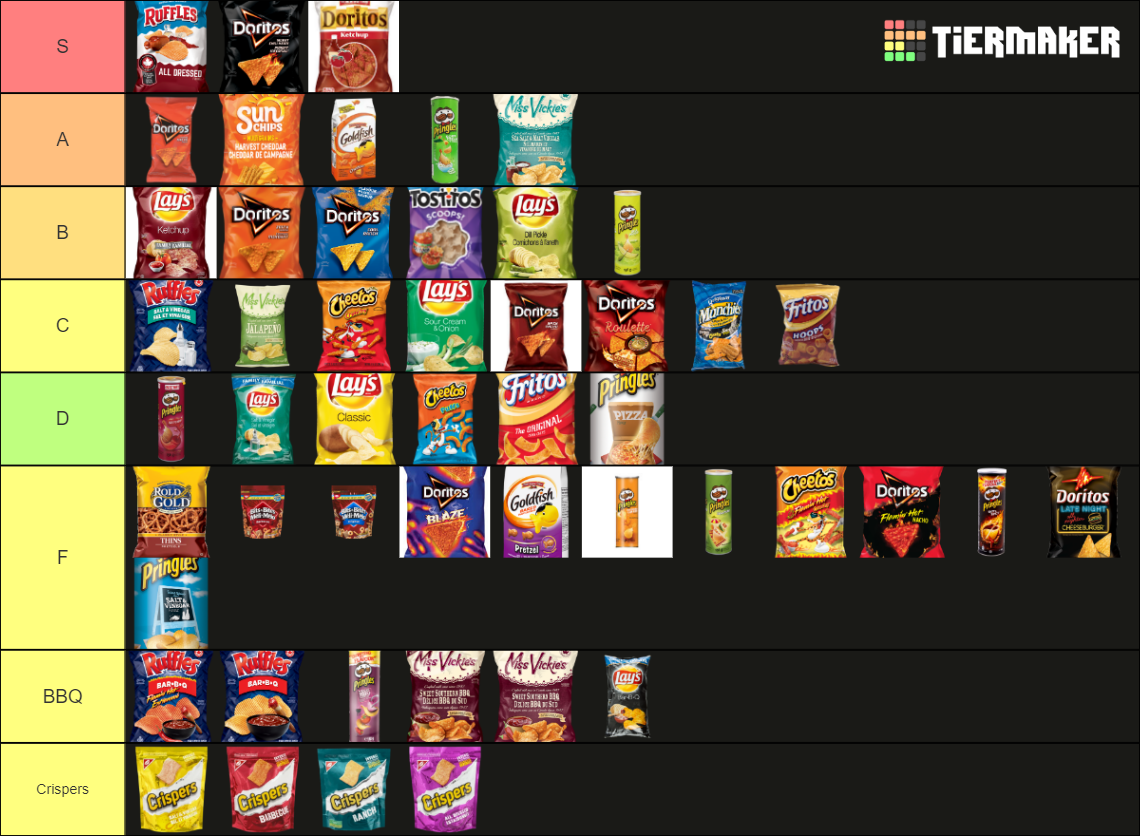 Chip Flavours Tier List