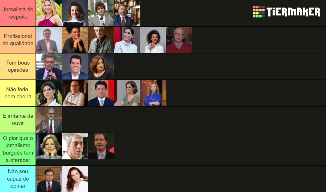 jornalistas-da-globonews-tier-list-community-rankings-tiermaker