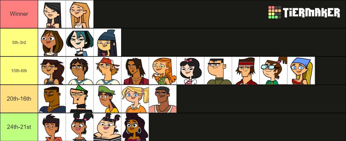 All Total Drama Competitors from Island to Reboot Tier List (Community ...