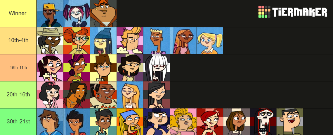 TD and TDDO Tier List (Community Rankings) - TierMaker