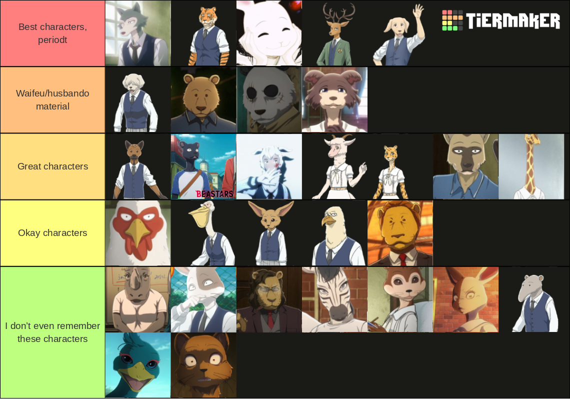 Beastars characters Tier List Rankings) TierMaker