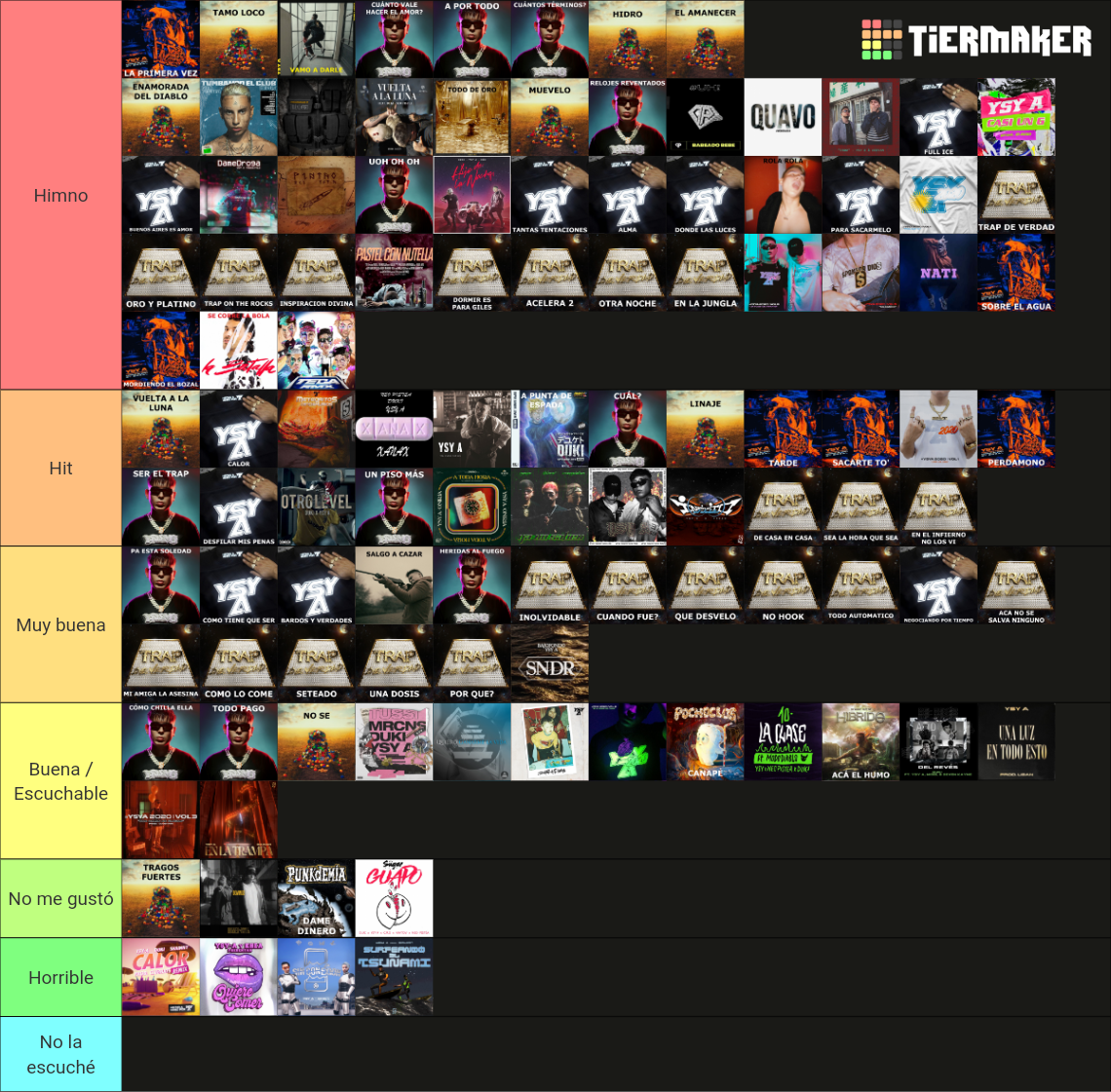 YSY A CANCIONES Y FTS. (OCTUBRE 2023) Tier List (Community Rankings ...