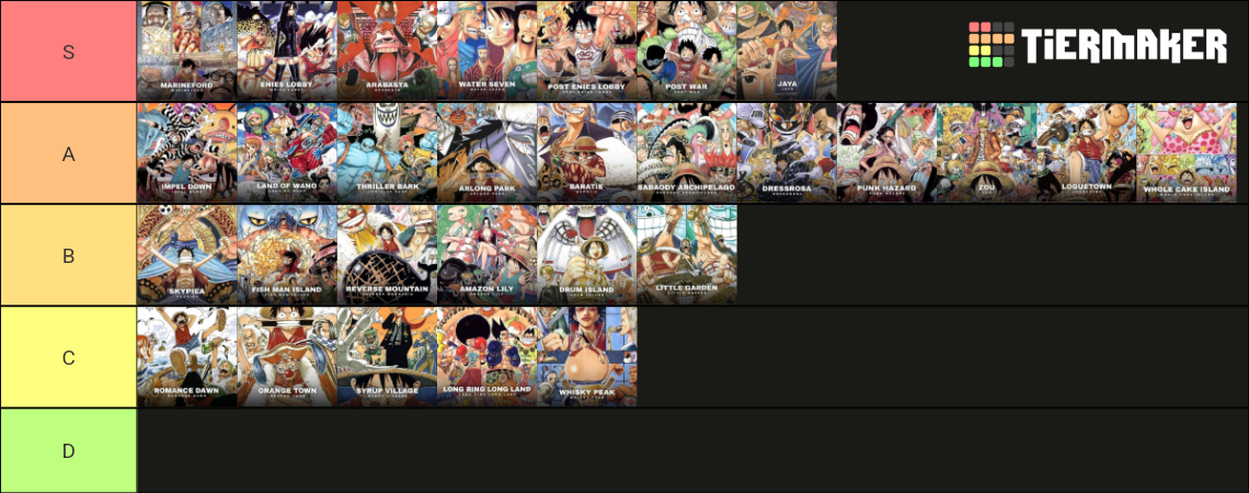 One Piece Arcs Tier List Community Rankings Tiermaker