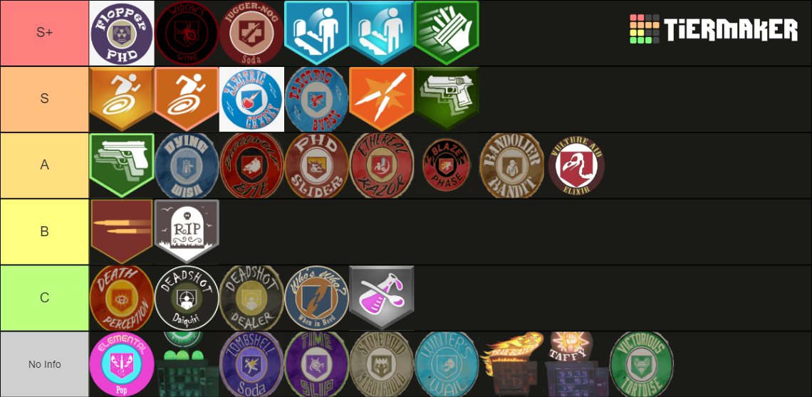All CoD Zombies perks WaW Cold War (+IW, no AW/WW2/VG) Tier List