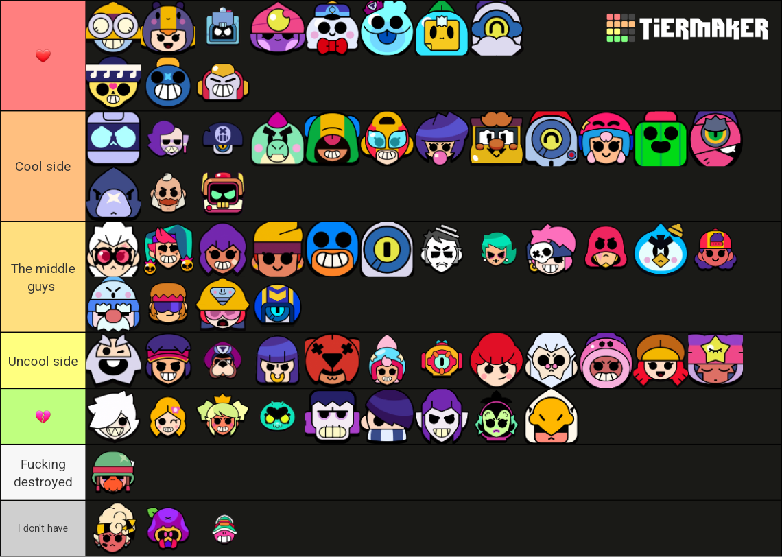 Brawl Strars Brawler ( July 2023) Tier List (Community Rankings ...