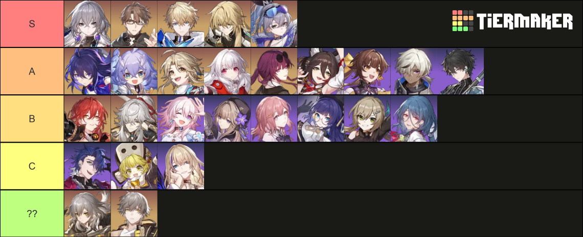 Honkai Star Rail Tier List (Community Rankings) - TierMaker