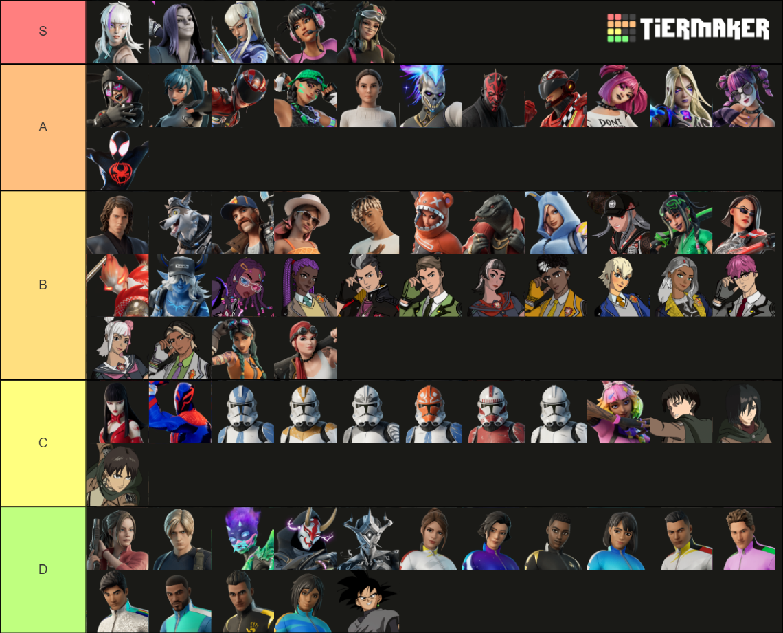 Fortnite C4s2 All Skins Tier List Community Rankings Tiermaker