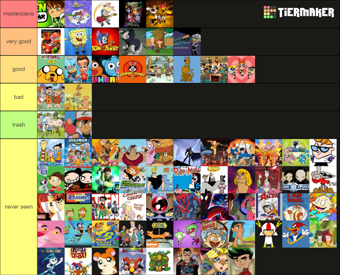 Dibujos animados (cartoon network, nickelodeon, jetix, disne Tier List ...