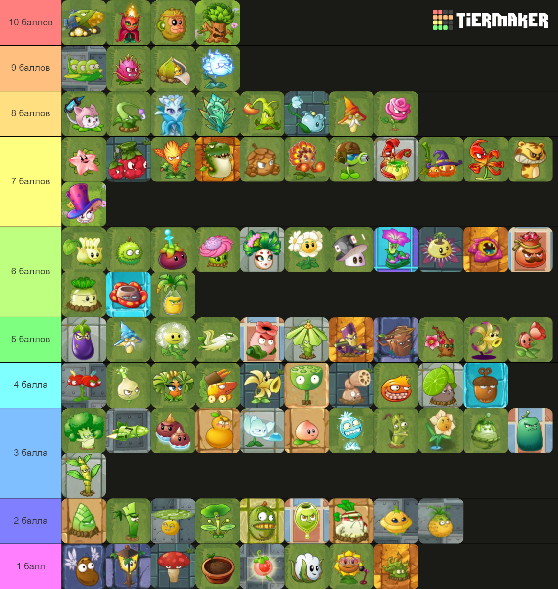 Pvz 2 chinese plants tournament Tier List (Community Rankings) - TierMaker