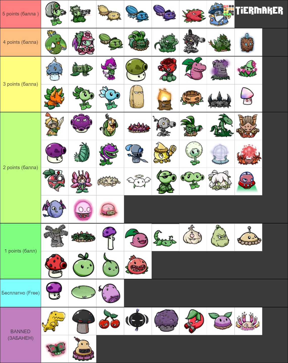 PVZ_BT TierList ( Bones_Time1545 ) Tier List (Community Rankings ...