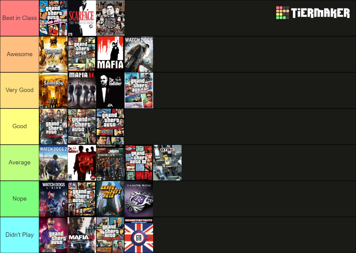 open-world-crime-games-tier-list-community-rankings-tiermaker
