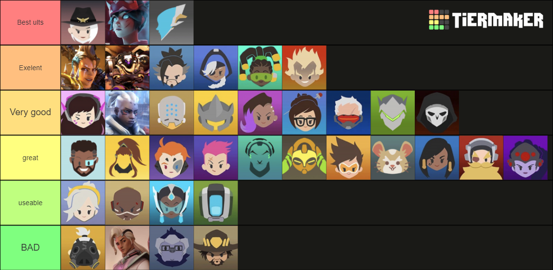 Overwatch Heroes (+OW2) Tier List (Community Rankings) - TierMaker