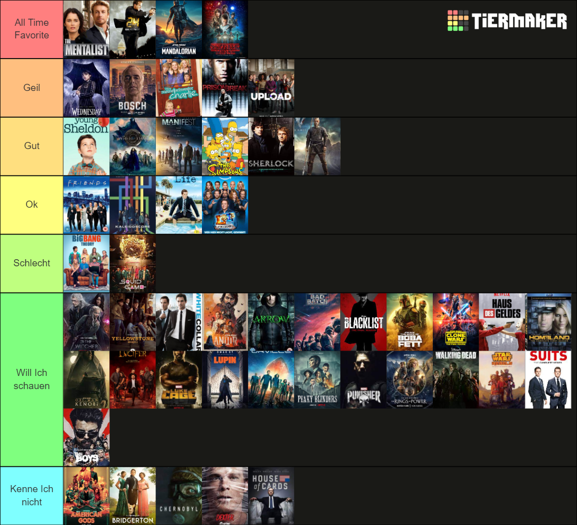 Finn Serien Tierlist Tier List (Community Rankings) - TierMaker