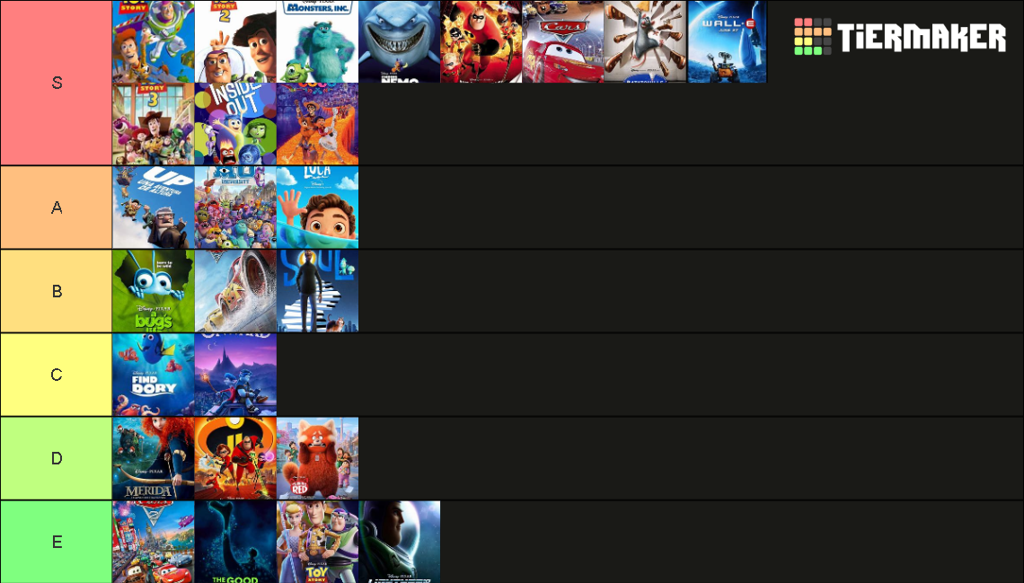 Pixar Movies Tier List (Community Rankings) - TierMaker