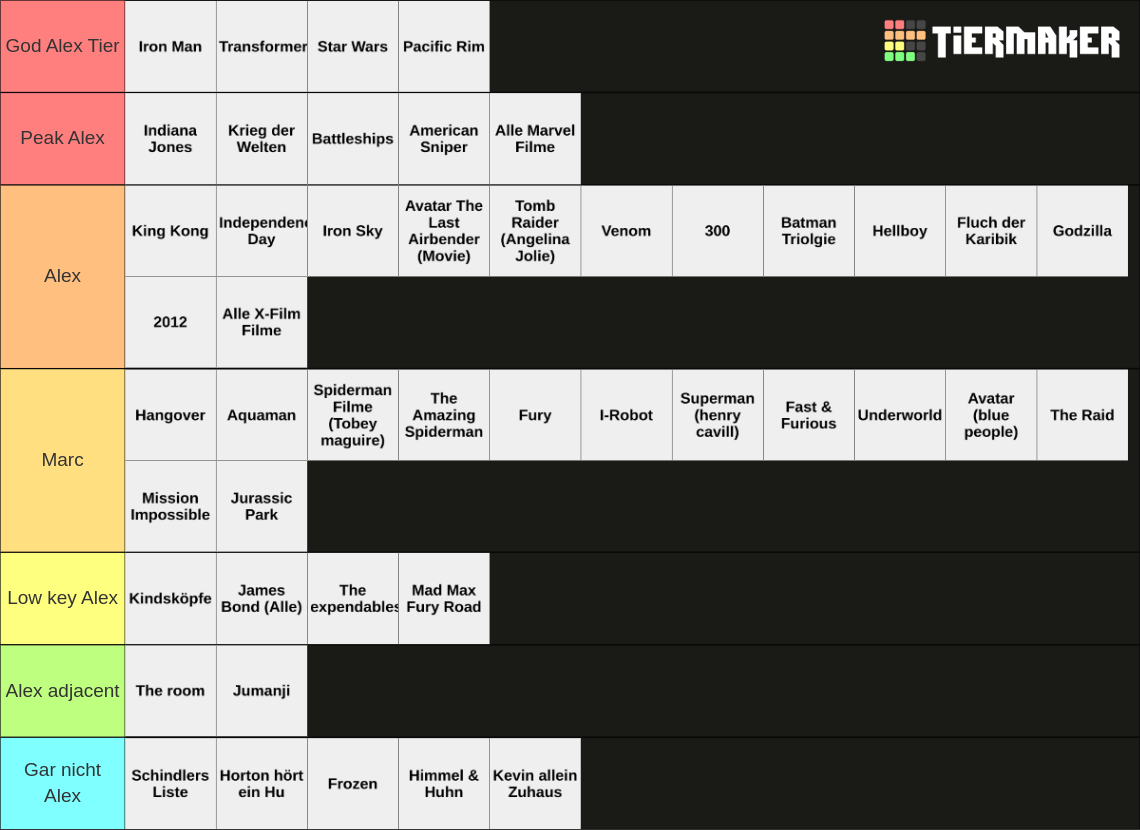 Alex Filme Tier List (Community Rankings) - TierMaker