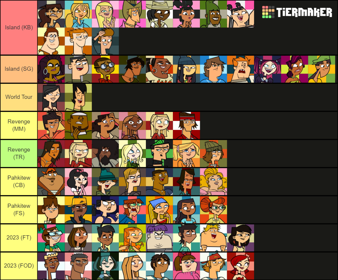 Total Drama Characters Tier List (Community Rankings) - TierMaker