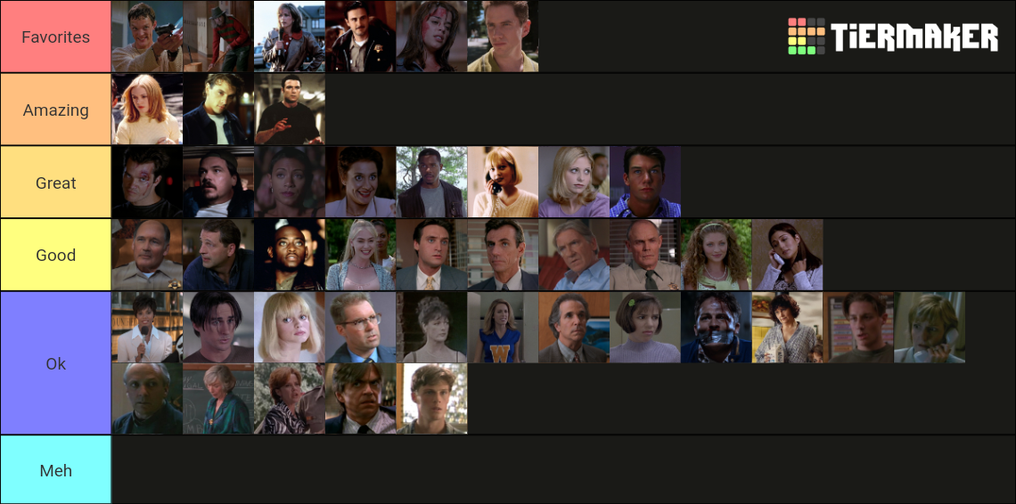 Scream Characters Ranked Tier List (Community Rankings) - TierMaker