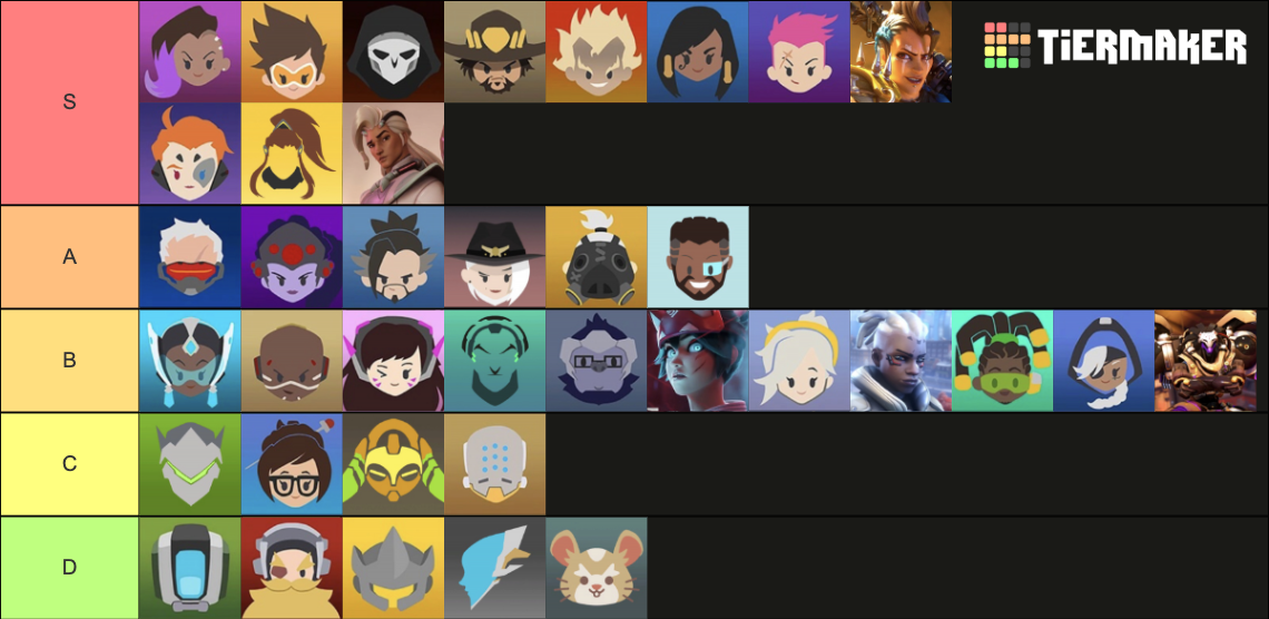 Overwatch Heroes (+OW2) Tier List (Community Rankings) - TierMaker