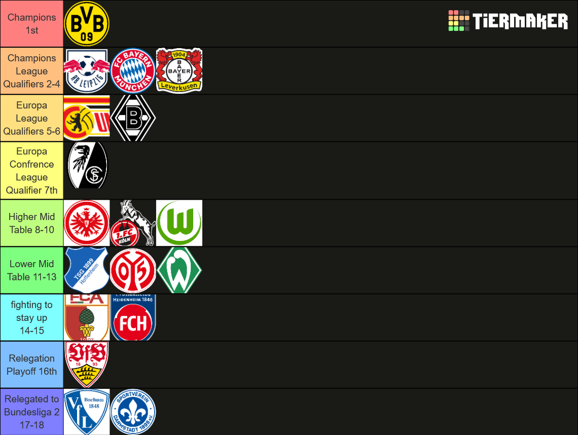 Bundesliga Tierlist 23/24 Tier List Rankings) TierMaker