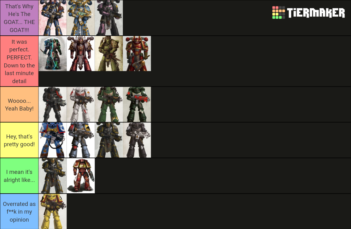Warhammer 40k Space Marine Legions Tier List Rankings) TierMaker