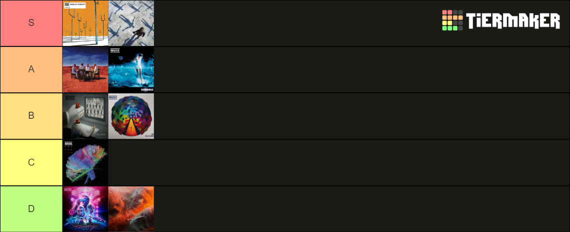 Muse Albums Tier List Community Rankings Tiermaker Muse Albums Tier List Community Rankings Tiermaker