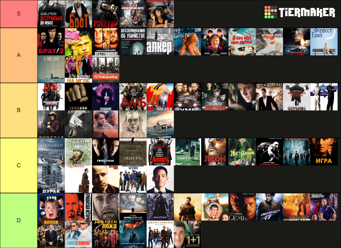 Movies Tier List (Community Rankings) - TierMaker