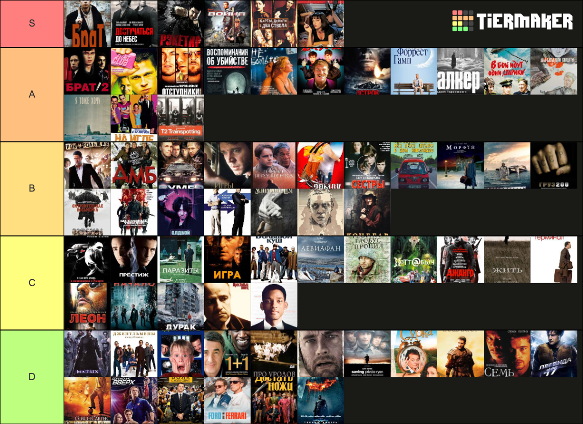 Movies Tier List (Community Rankings) - TierMaker