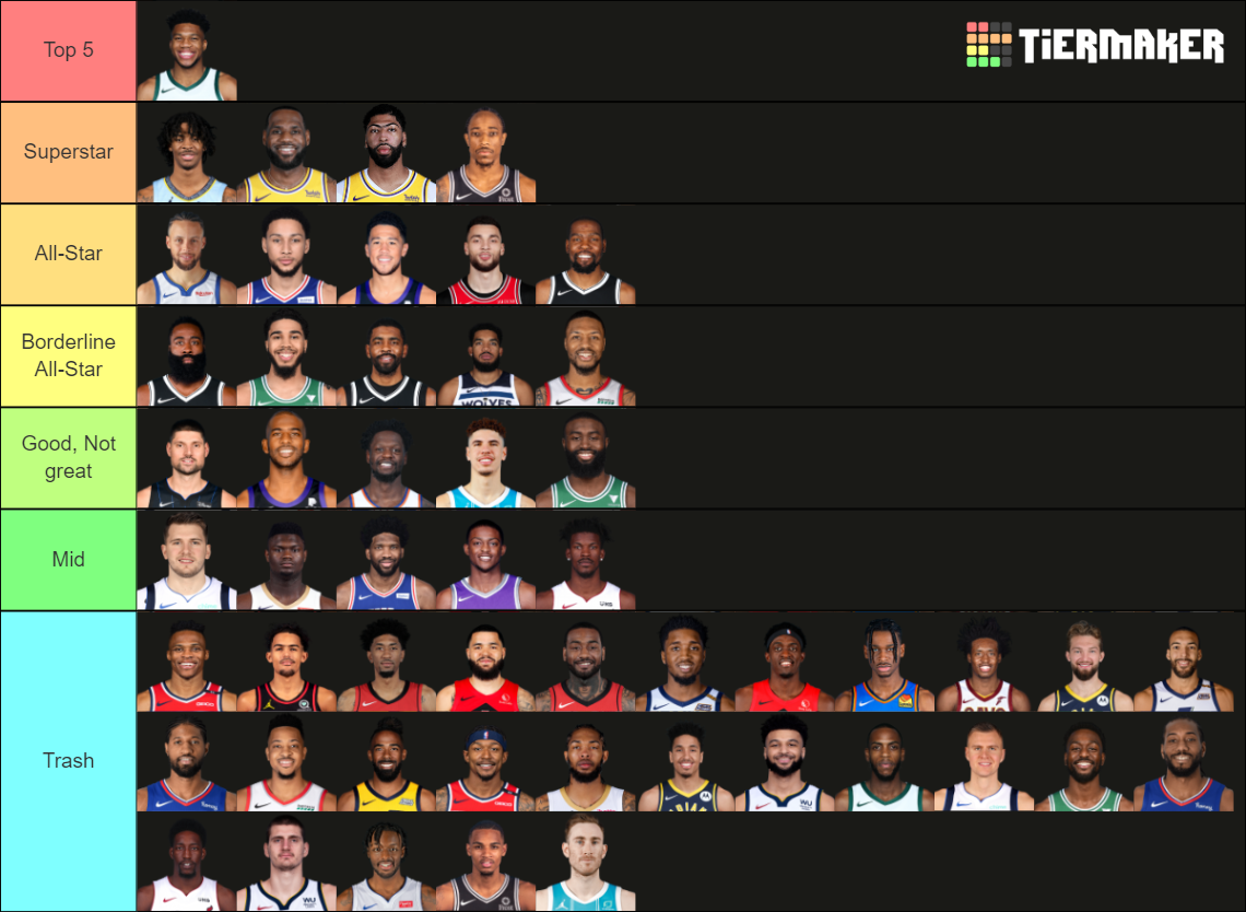 2021 NBA Players List Tier List Rankings) TierMaker