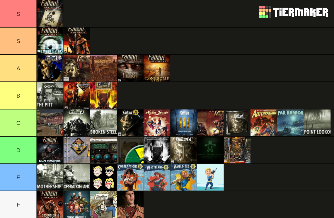 Fallout Series Tier List (Community Rankings) - TierMaker