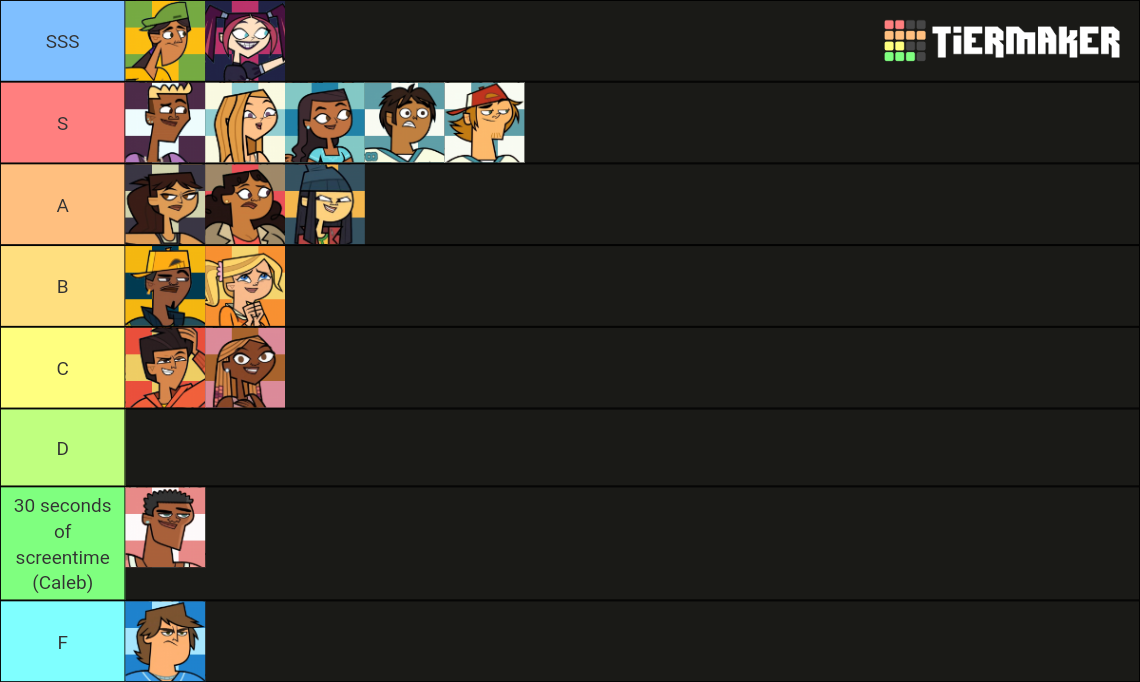 Total Drama 2023 Contestants Tier List Community Rankings Tiermaker 5650