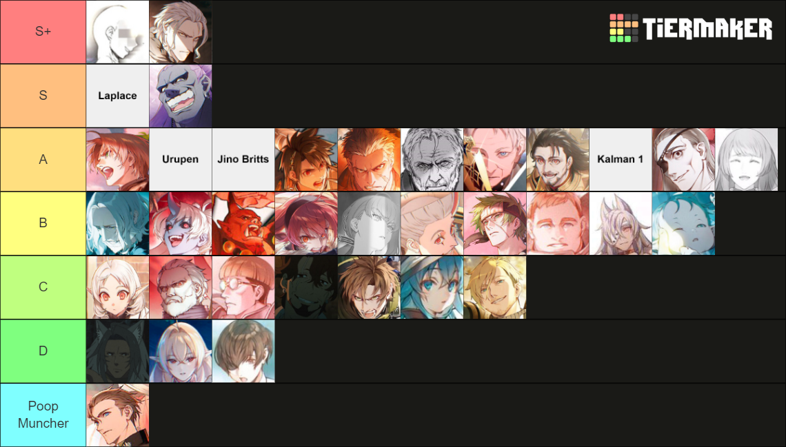 Mushoku Tensei Power Ranks Ln Wn Tier List Community Rankings My XXX