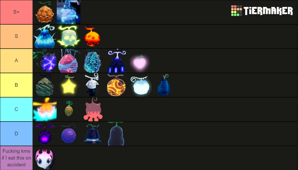 Gpo Fruits Update Tier List Community Rankings Tiermaker