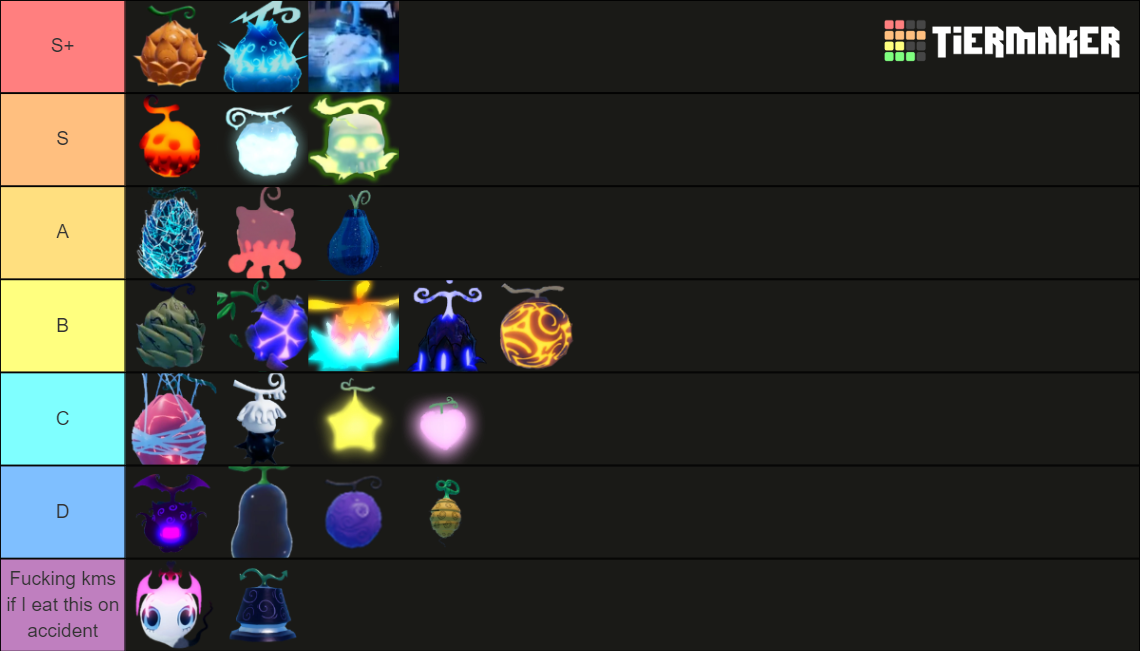 GPO Fruits Update 7 Tier List Rankings) TierMaker