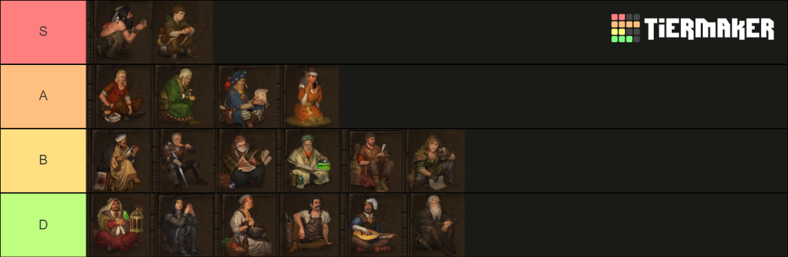 retinue tier list battle brothers