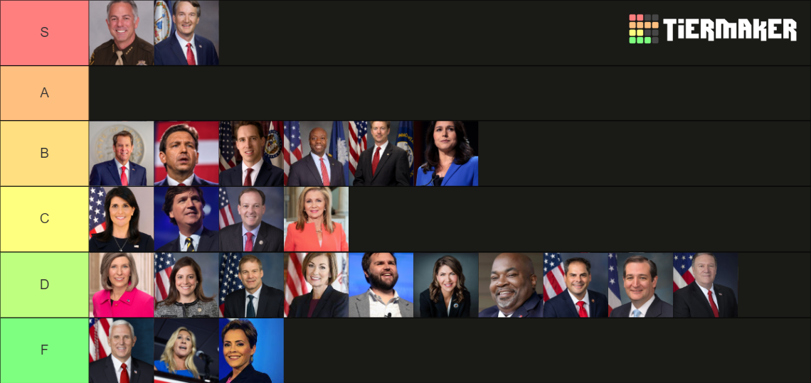 2024 Potential VP Choices (for Trump) Tier List (Community Rankings ...