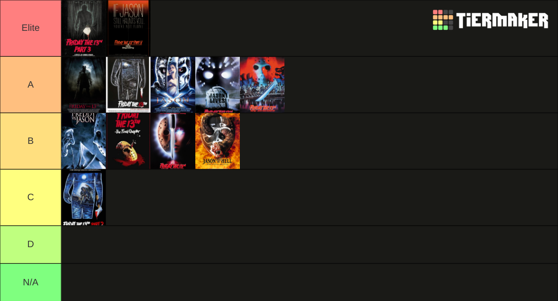 Friday The 13th Franchise Ranking Tier List (Community Rankings ...