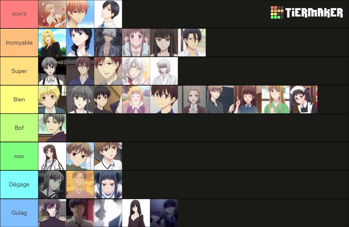 Fruit Basket Characters Tier List Rankings) TierMaker