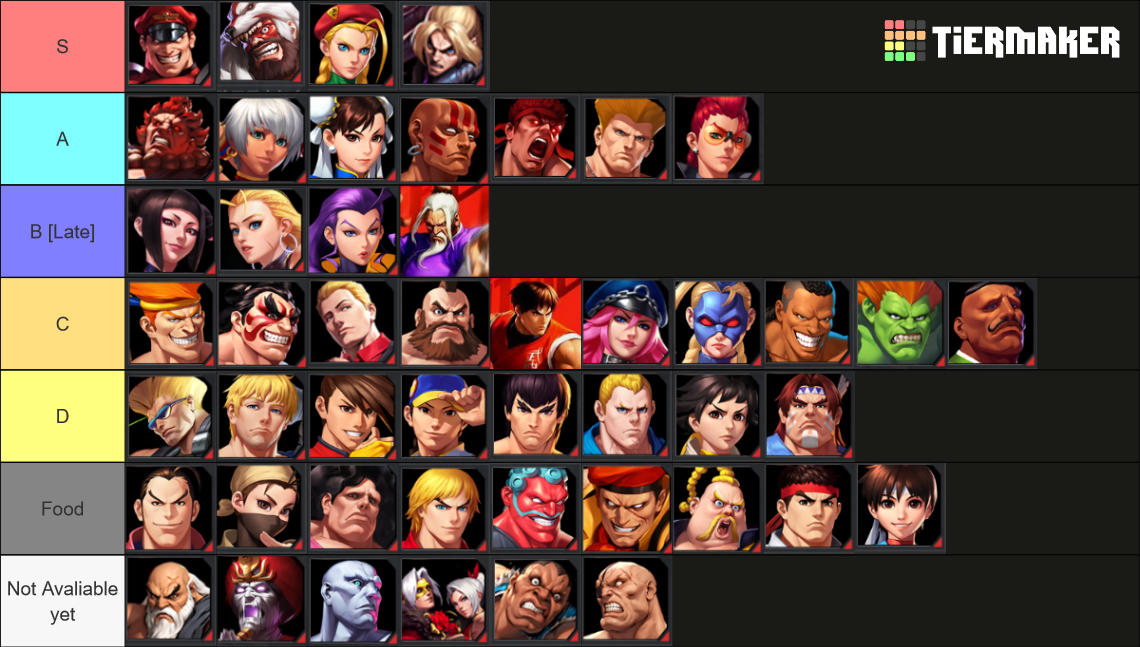 Street Fighter Duel Tier List (Community Rankings) - TierMaker