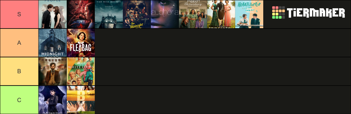 Tv Show Tier List Community Rankings Tiermaker