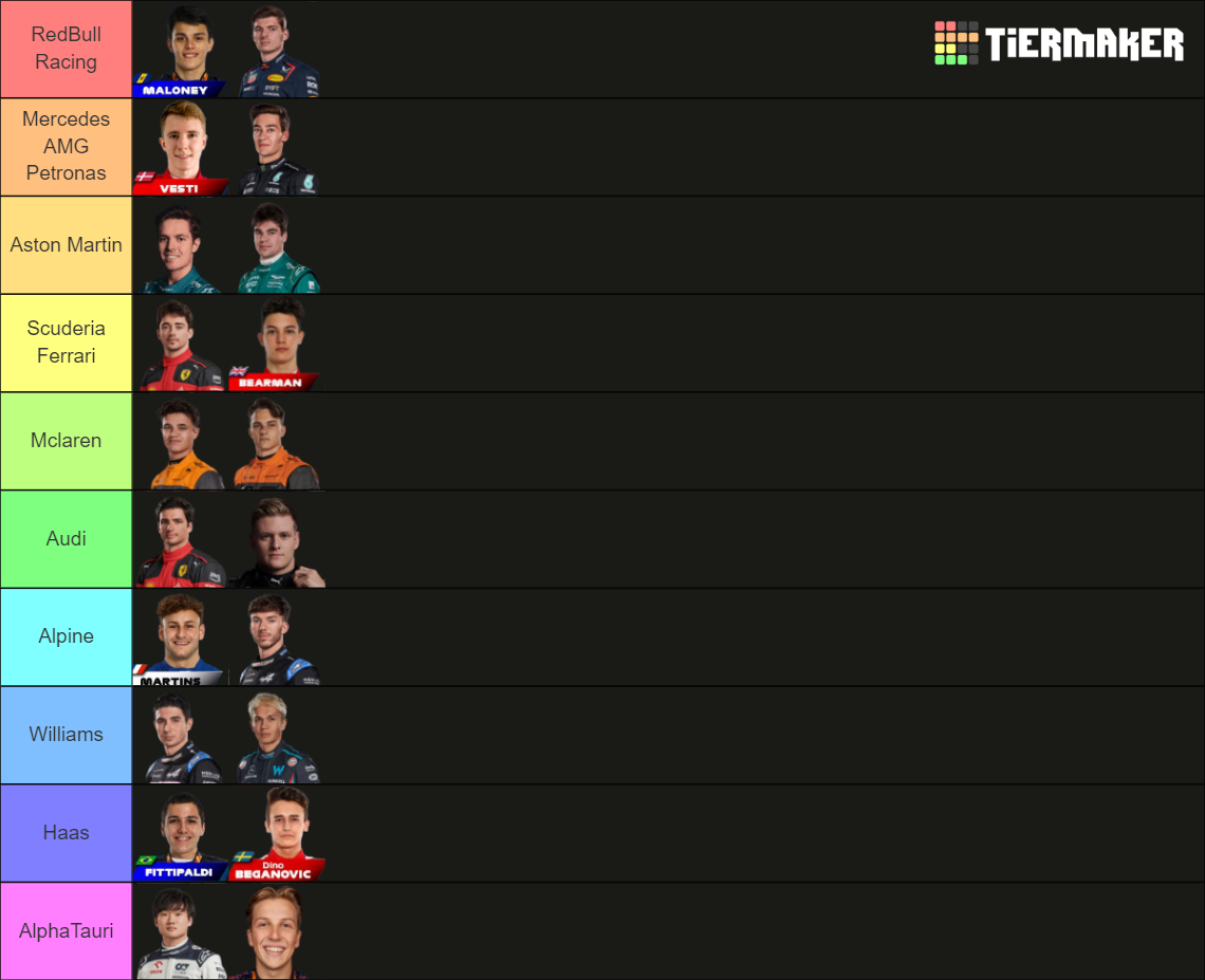Formula 1 2026 Grid Prediction Tier List Rankings) TierMaker
