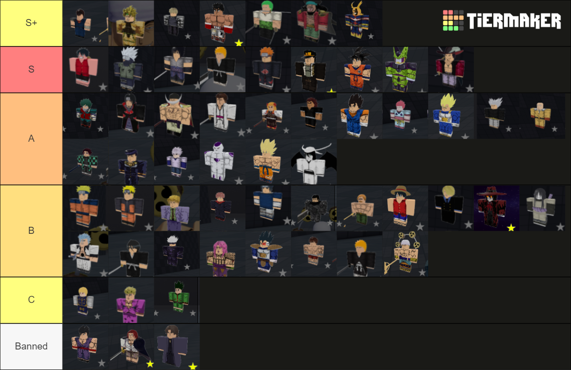 Heavens Arena Tier List (Community Rankings) - TierMaker