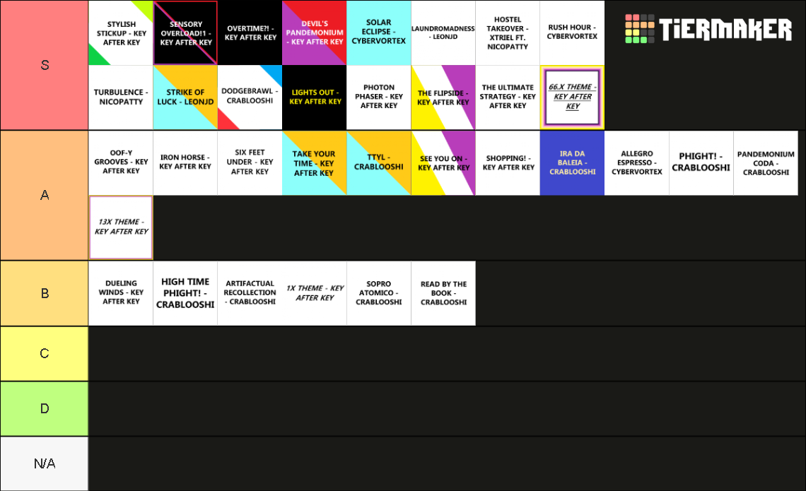 Phighting! OST (Ice Cream Vs Popsicle) Tier List Rankings