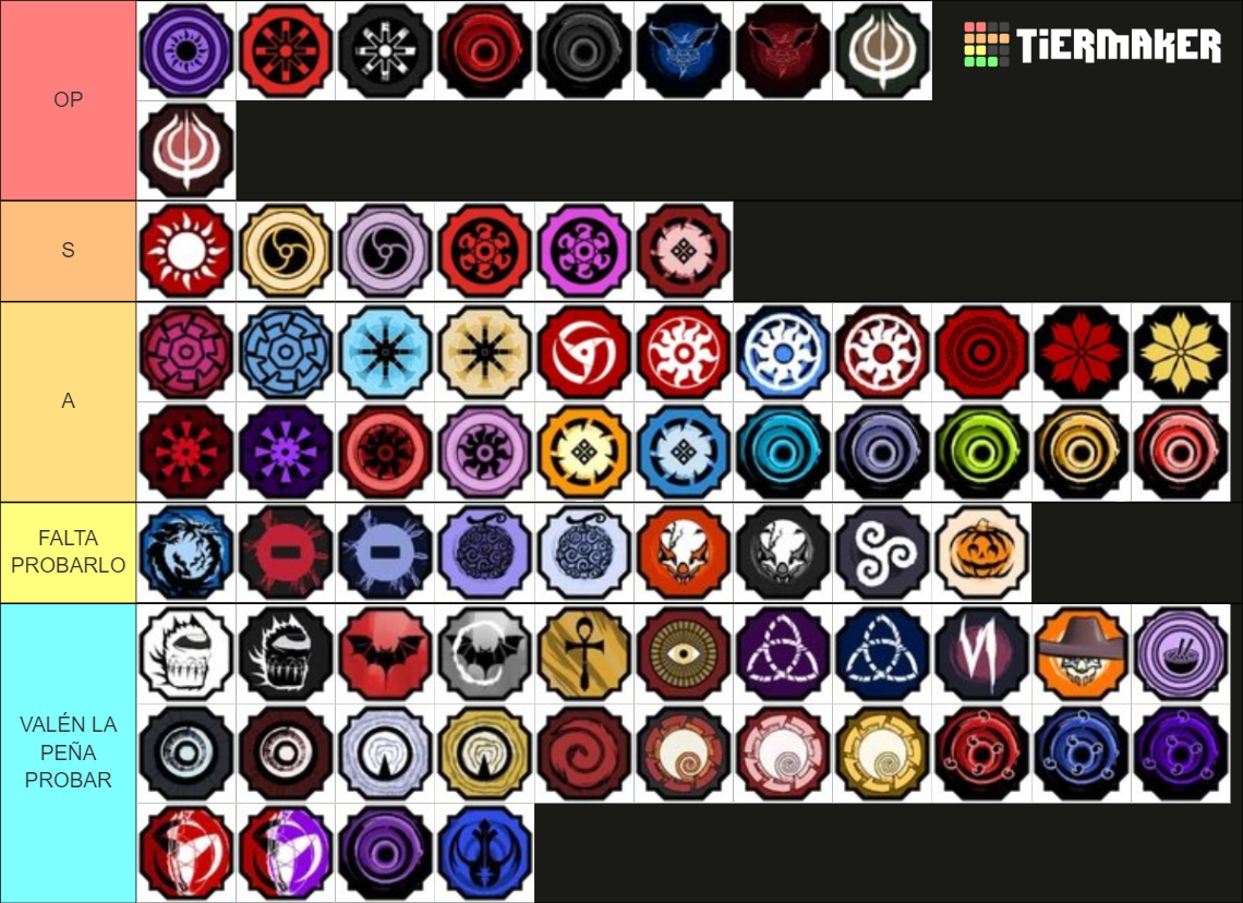 ALL Shindo life Bloodlines 2023 Tier List Rankings) TierMaker