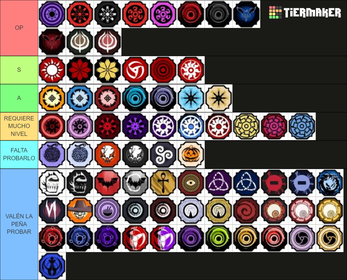 ALL Shindo Life Bloodlines 2023 Tier List (Community Rankings) - TierMaker