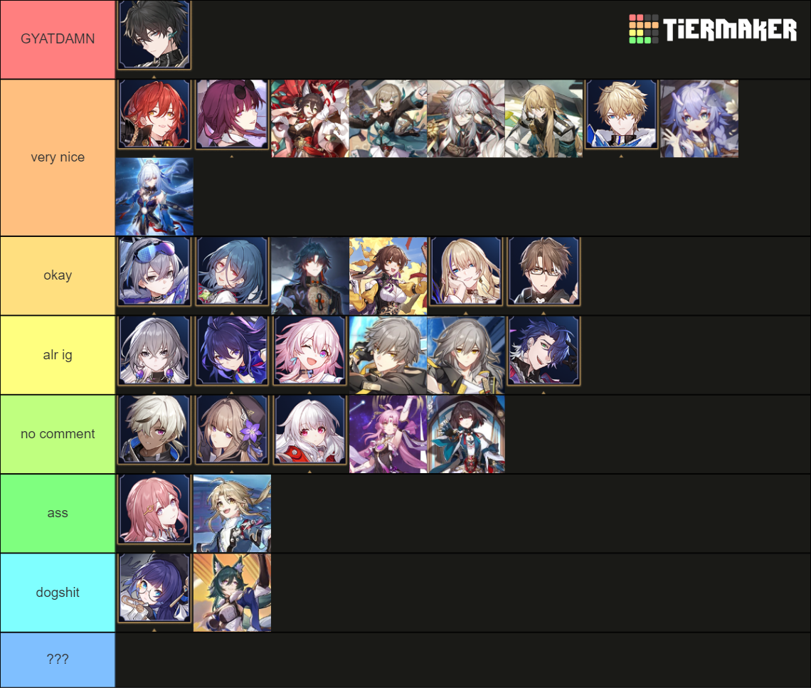 Honkai: Star Rail – all characters (last update: final beta) Tier List ...