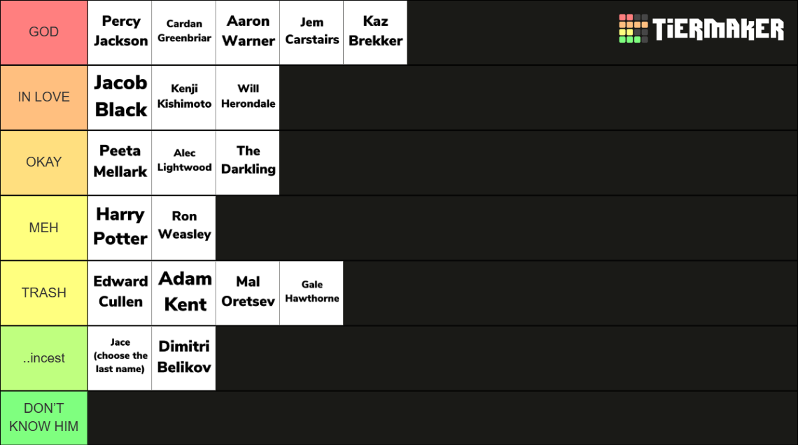 Book Boyfriends (popular YA books) Tier List (Community Rankings ...