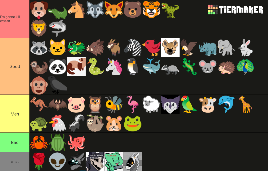 Fursona Species Tierlist Tier List (Community Rankings) - TierMaker